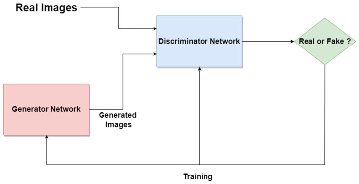 Figure 22