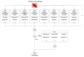 Figure 27