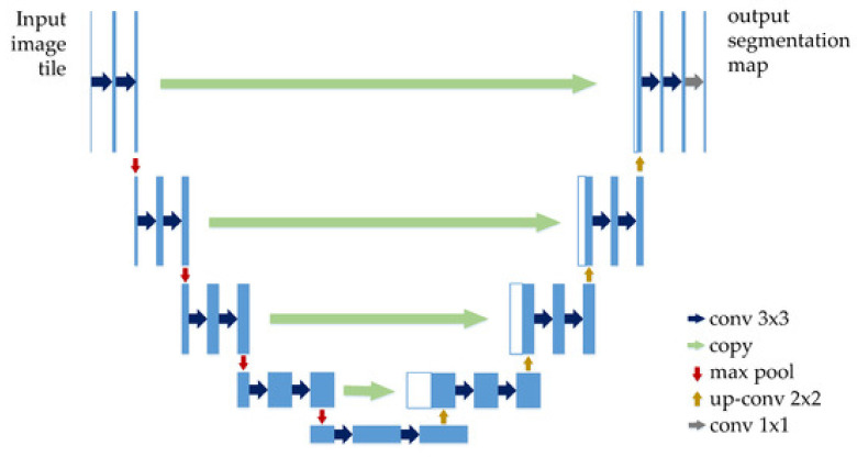 Figure 21