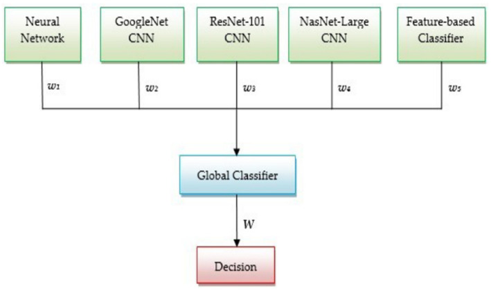 Figure 26