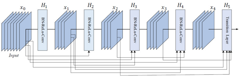 Figure 20