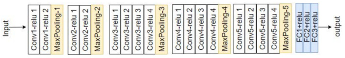 Figure 14