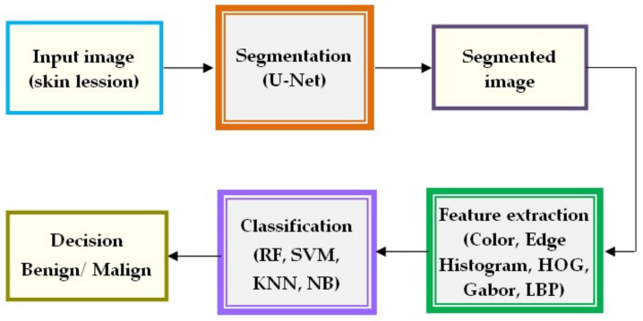 Figure 29