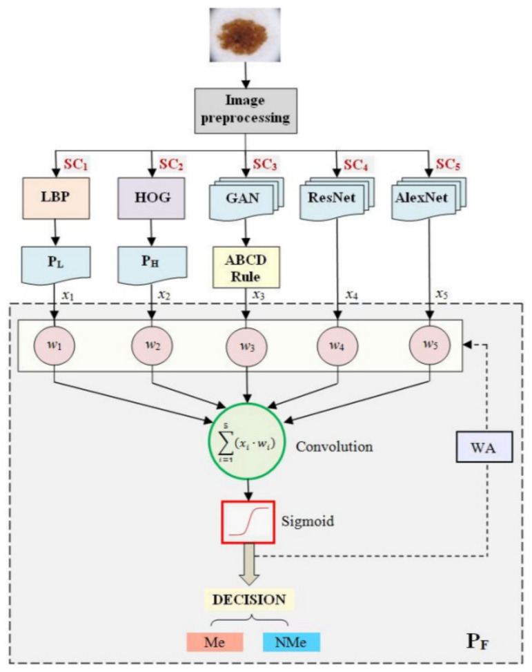 Figure 28