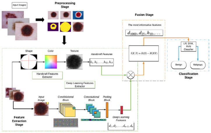 Figure 30