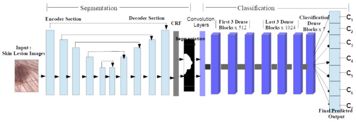 Figure 25