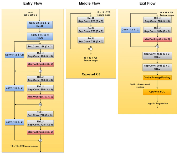 Figure 18