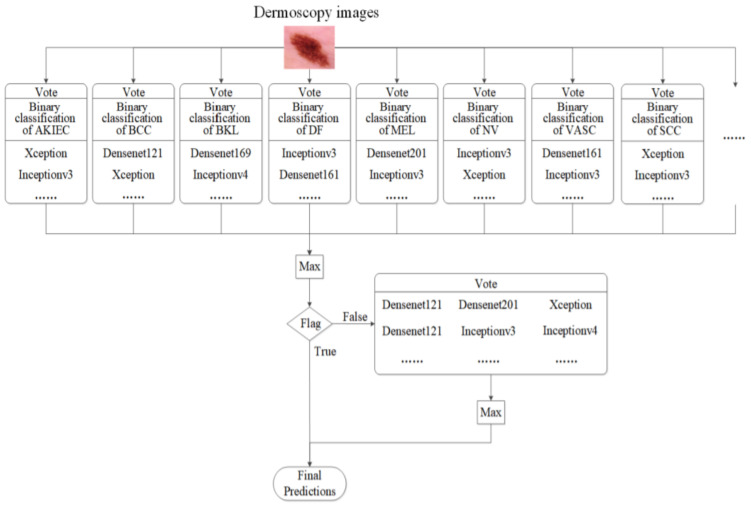 Figure 27