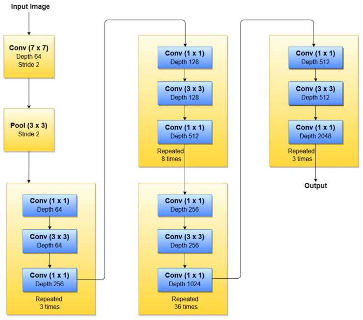 Figure 16