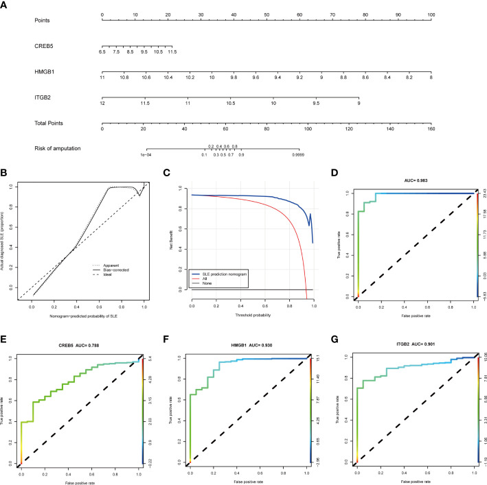 Figure 6