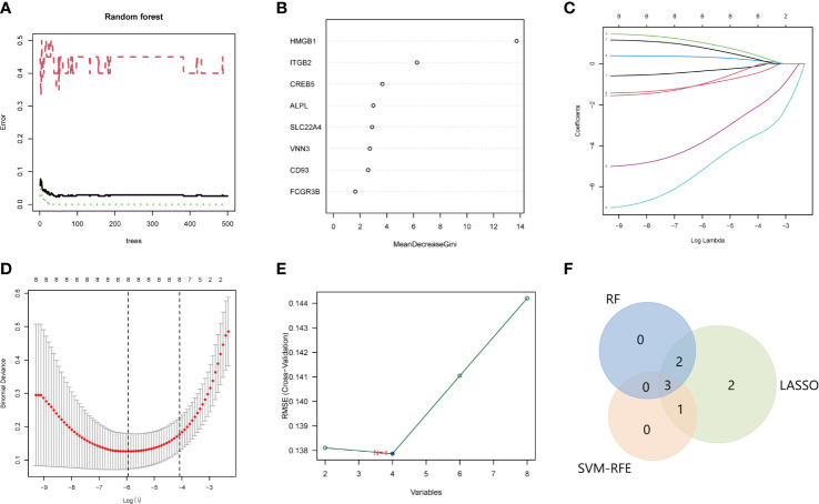 Figure 5