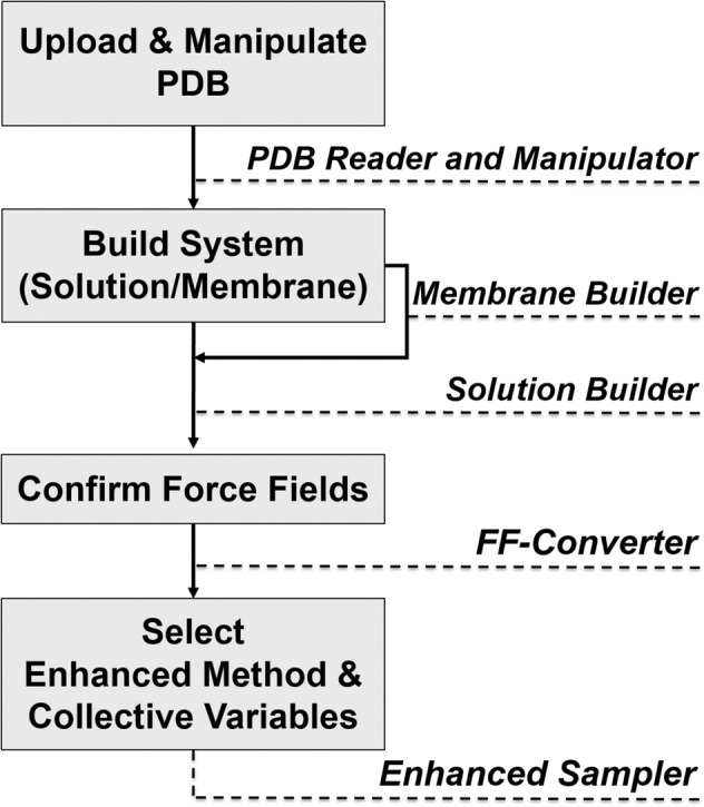 FIGURE 1