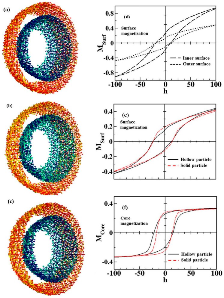 Figure 9