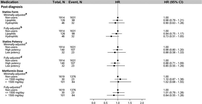 Figure 5: