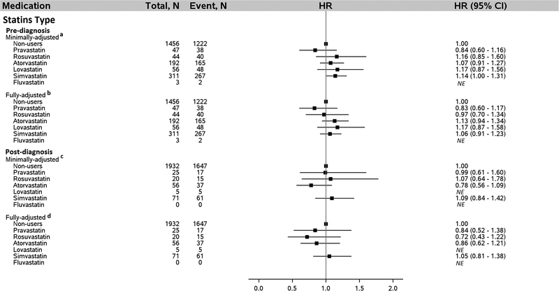 Figure 6: