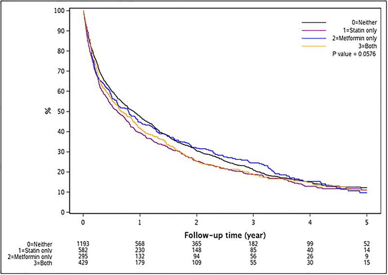 Figure 3: