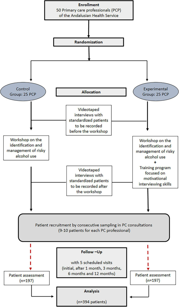 FIGURE 1