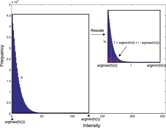 Fig. 3.