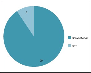 Chart 11