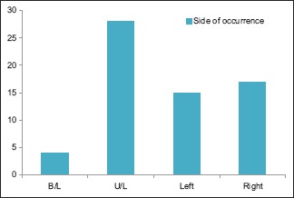 Chart 6