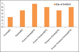 Chart 5