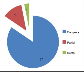 Chart 9