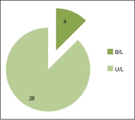 Chart 4