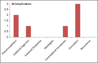 Chart 8