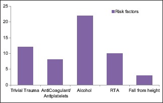 Chart 3