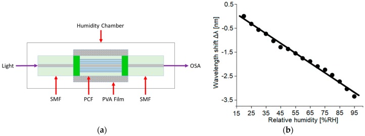 Figure 20