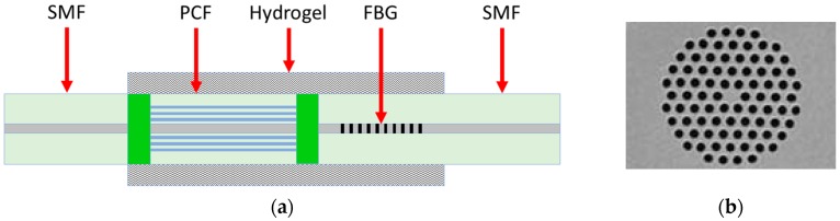 Figure 17