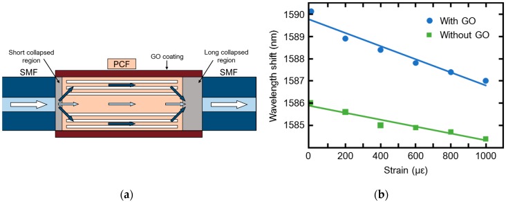 Figure 19