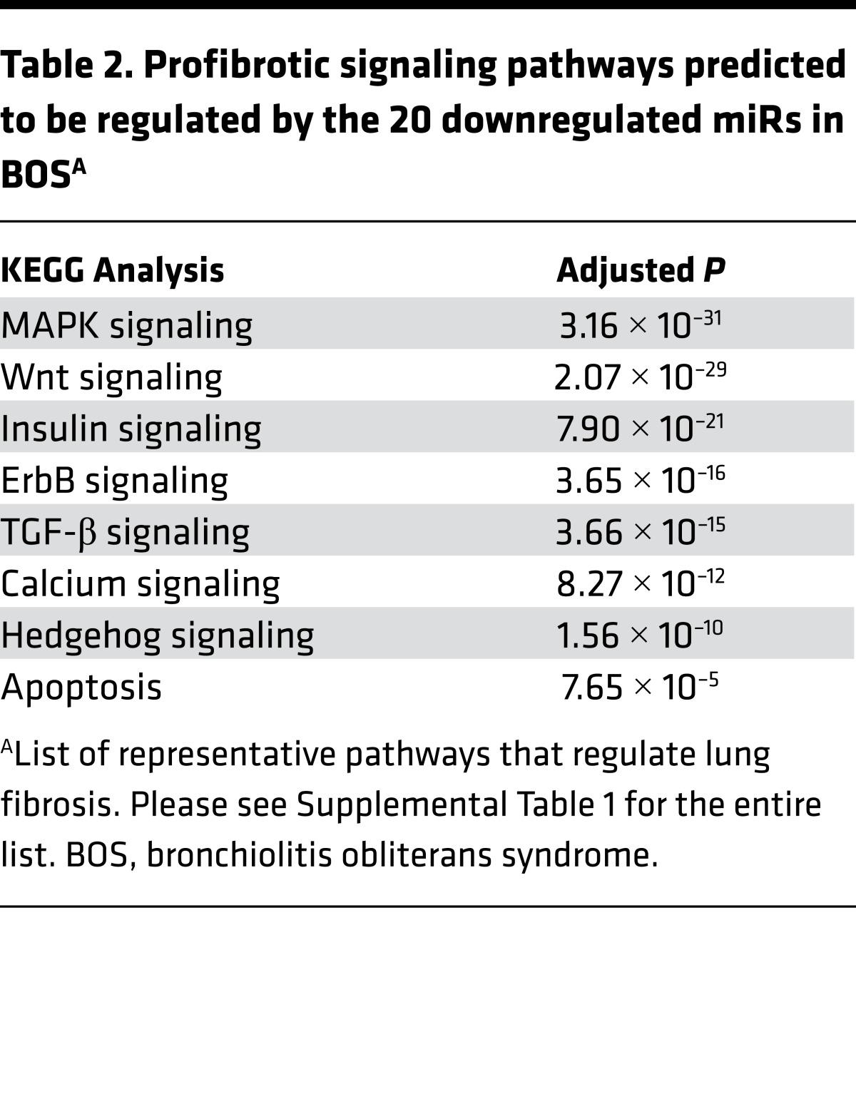 graphic file with name jciinsight-1-90301-g010.jpg