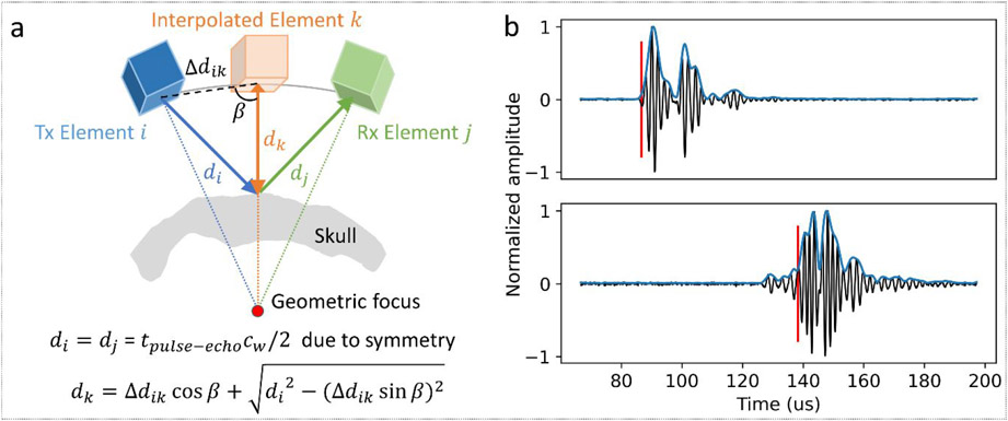 Figure 2.