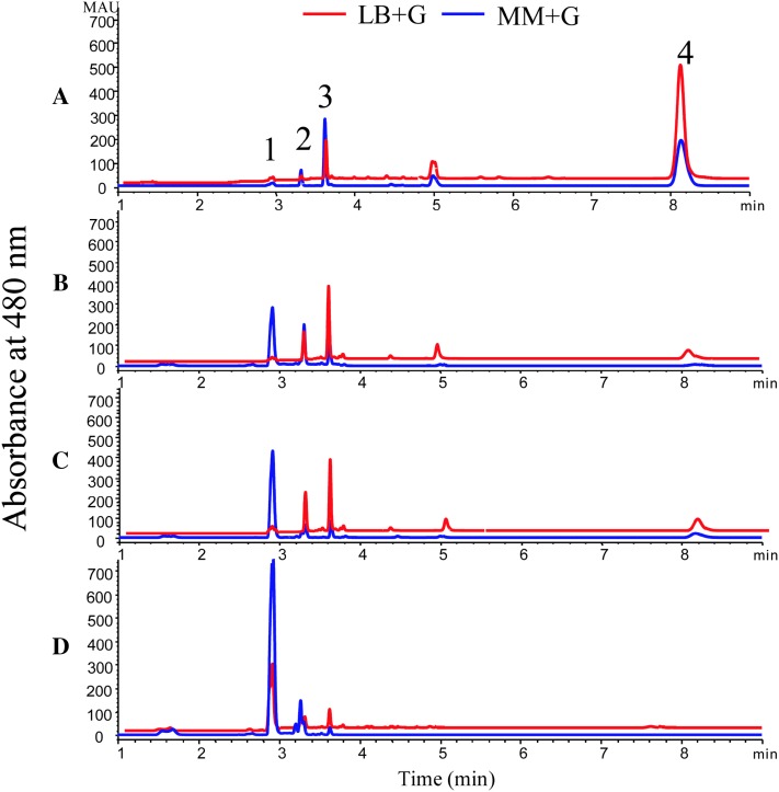 Fig. 4