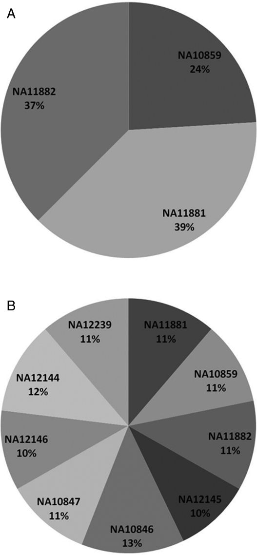 Figure 3.