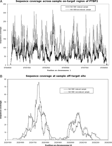 Figure 2.