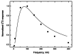 Figure 8.