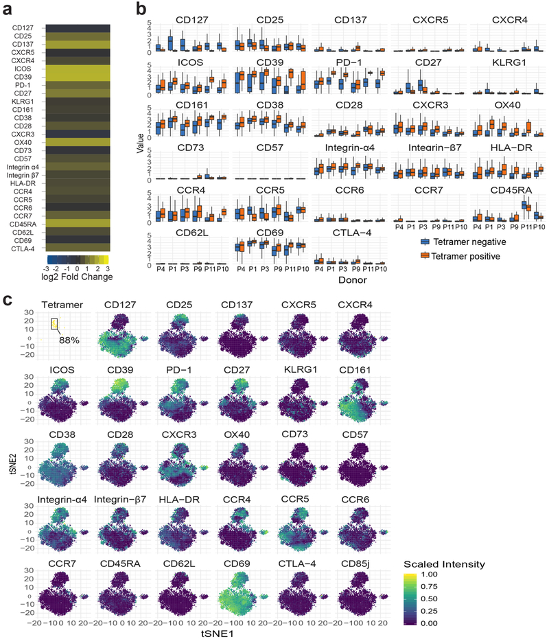 Extended Data Fig. 3 |