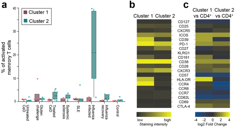 Extended Data Fig. 8 |