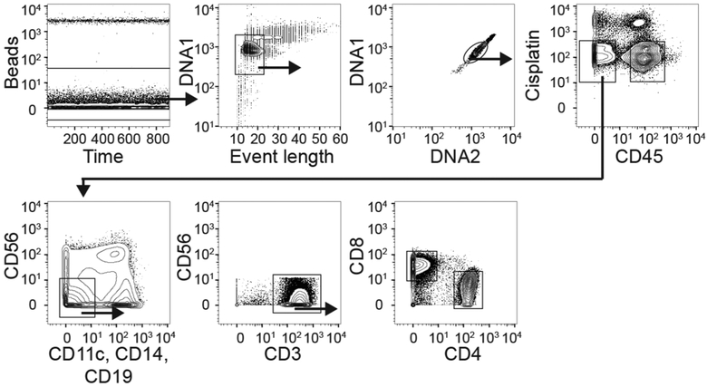 Extended Data Fig. 2 |