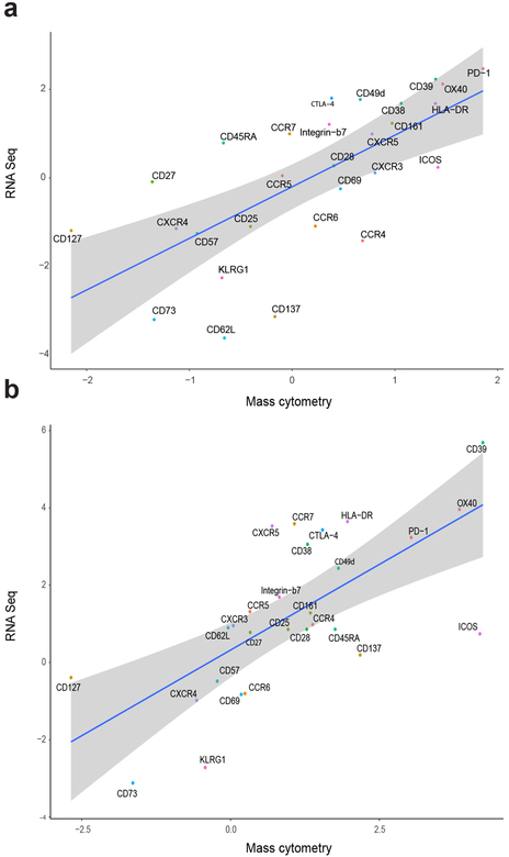 Extended Data Fig. 4 |