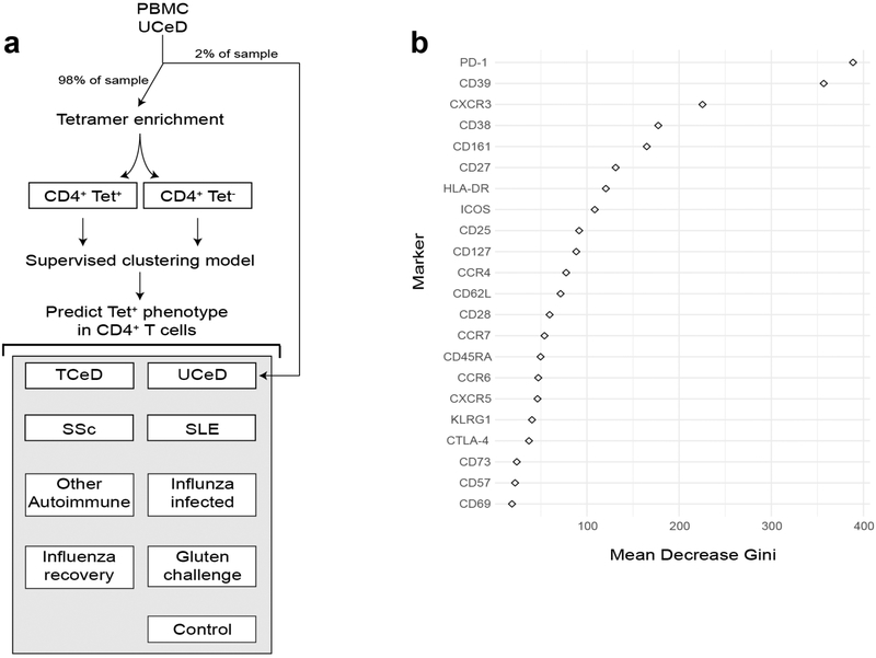 Extended Data Fig. 9 |