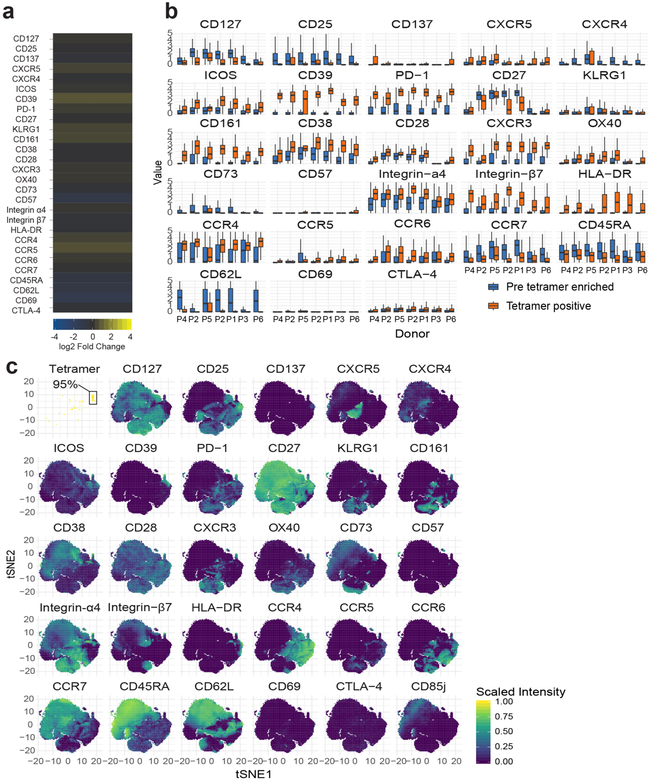 Extended Data Fig. 5 |