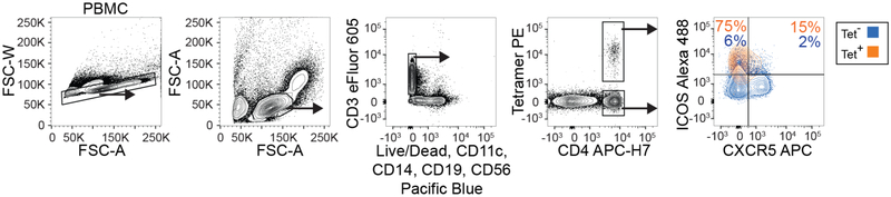 Extended Data Fig. 6 |