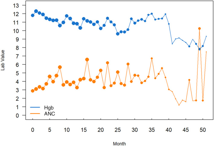 FIGURE 2