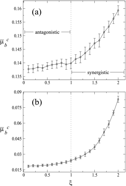 FIG. 7.