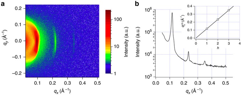 Figure 7