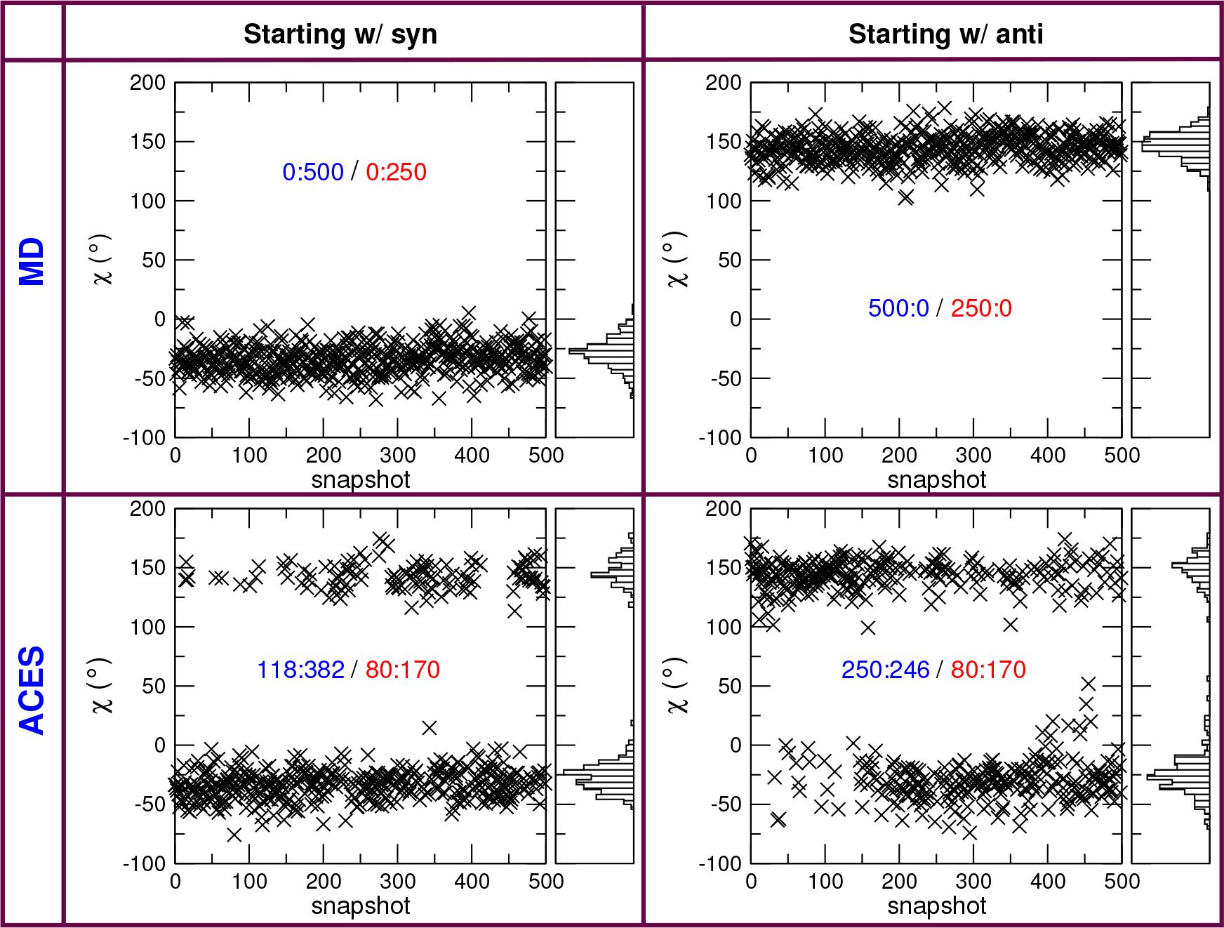 Figure 3: