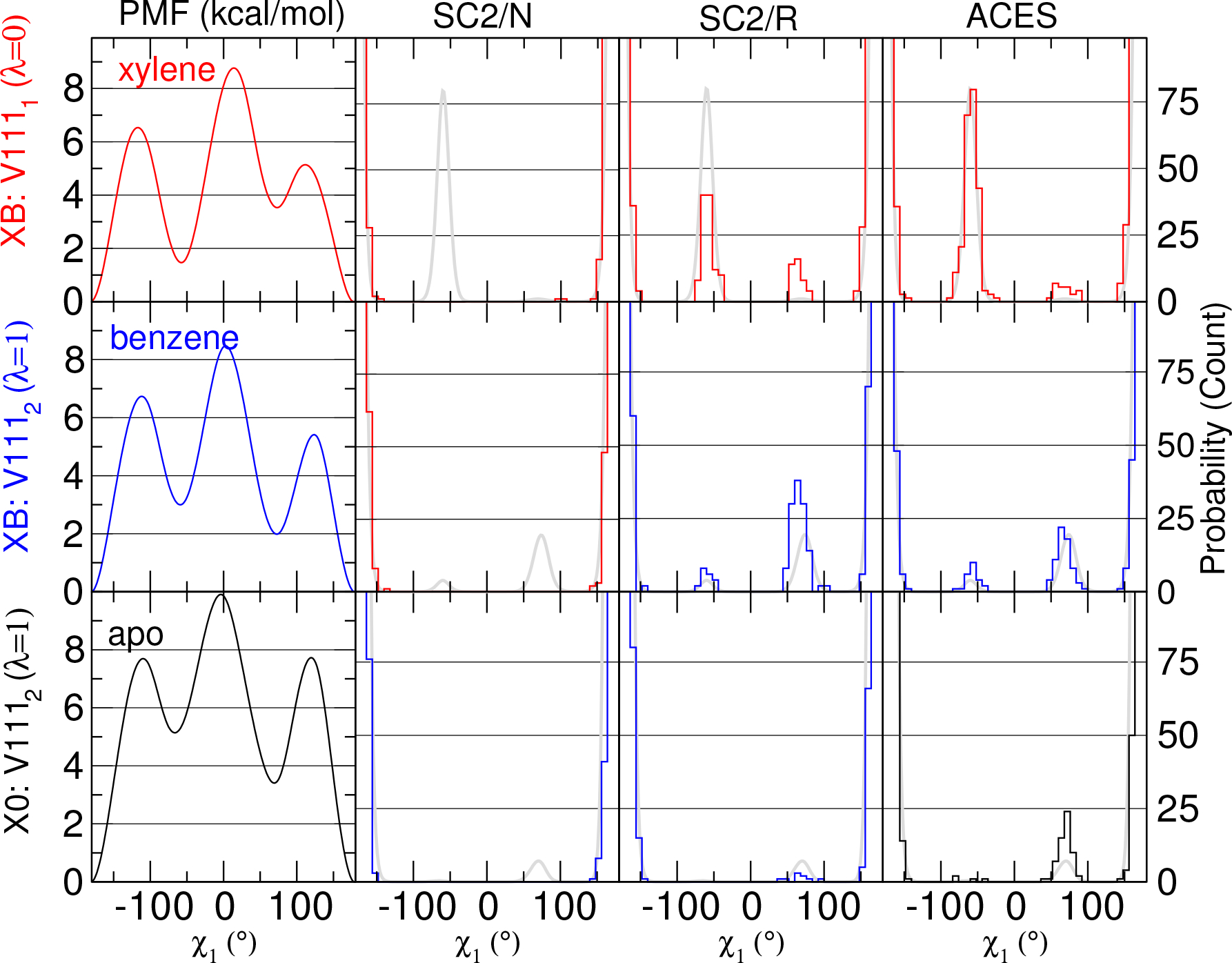 Figure 4: